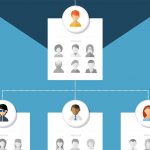 Facebook Marketing từ A – Z