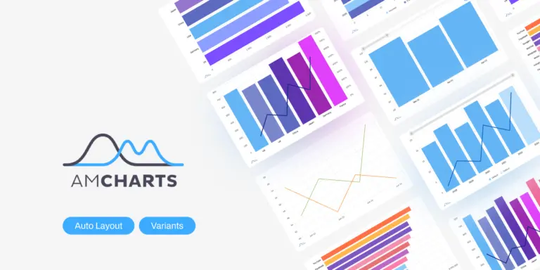 amCharts – Thư viện biểu đồ JavaScript hiện đại