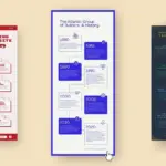 Tạo infographic nhanh bằng công cụ online – không cần biết thiết kế
